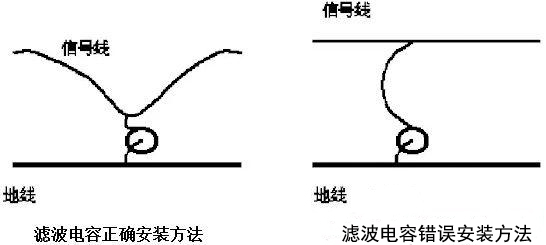 濾波電容的正確安裝與錯(cuò)誤安裝